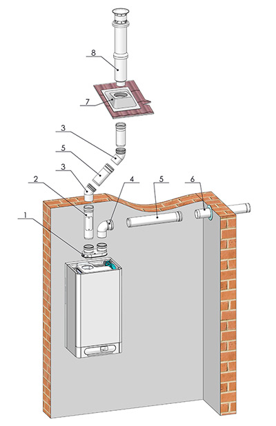 System odtahu spalin pro kondenzační kotle 2 x Ø 80 - vertikální