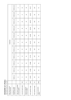THERM EL 5, 9, 14