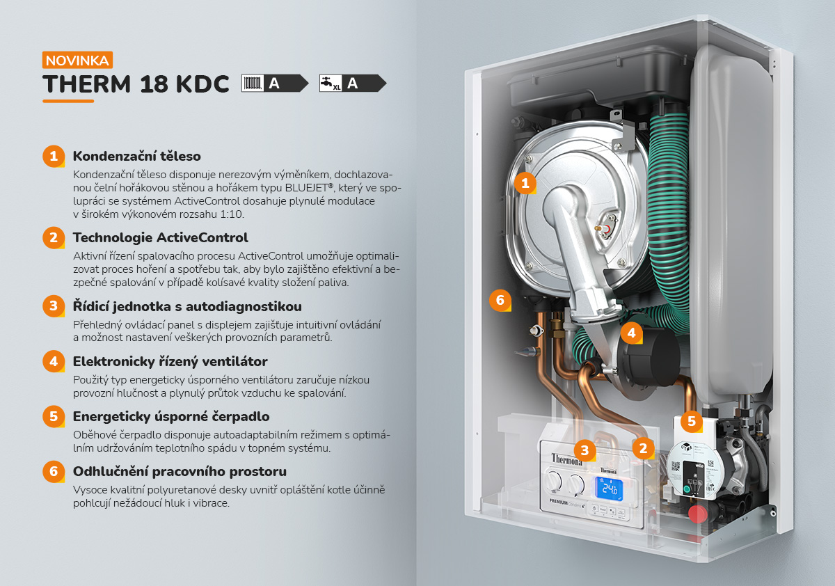 Představení technologií a komponent kotle THERM 18 KDC