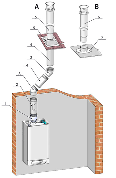 System odtahu spalin pro kondenzační kotle Ø 80/125 - vertikální